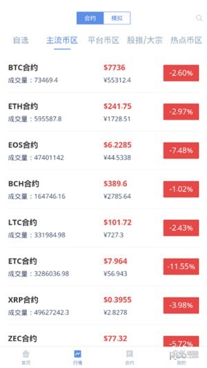 bybit交易所v1.350