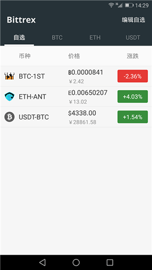 Bittrex交易所v1.0.10