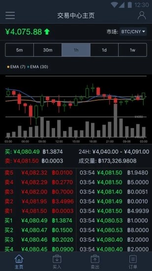 Bybit交易所最新版5