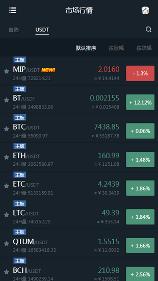 Bybit交易所最新版4