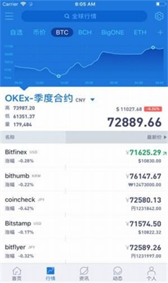 Aicoin交易所官網版v1.90
