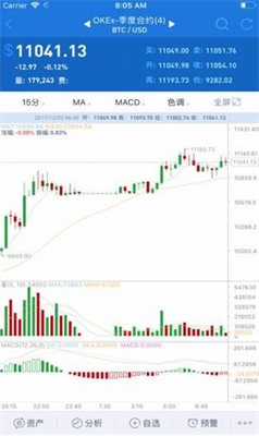 Aicoin交易所官網版v1.92
