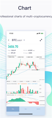 coinex交易平臺官網版v5.11