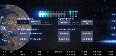 普羅米修斯計劃2