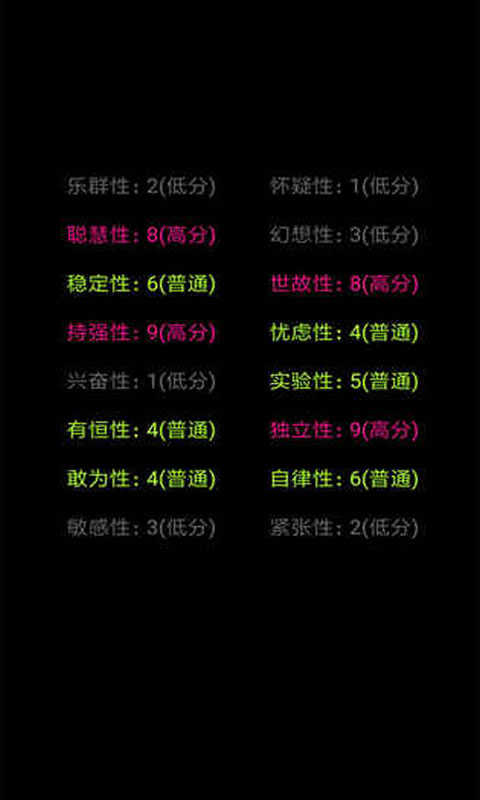 你了解自己嗎1