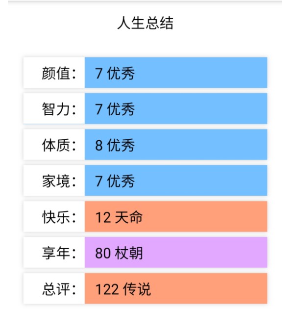 人生重開模擬器轉(zhuǎn)世重修下載0