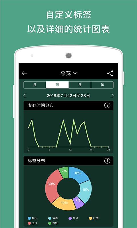 專注森林官網版2