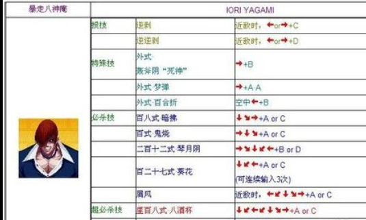 拳皇97金手指作弊器3