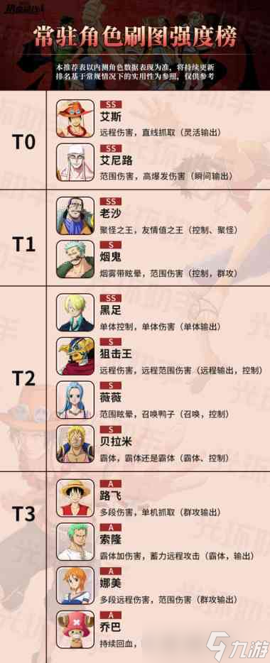 航海王熱血航線攻略詳細介紹(航海王熱血航線開服節奏榜介紹)
