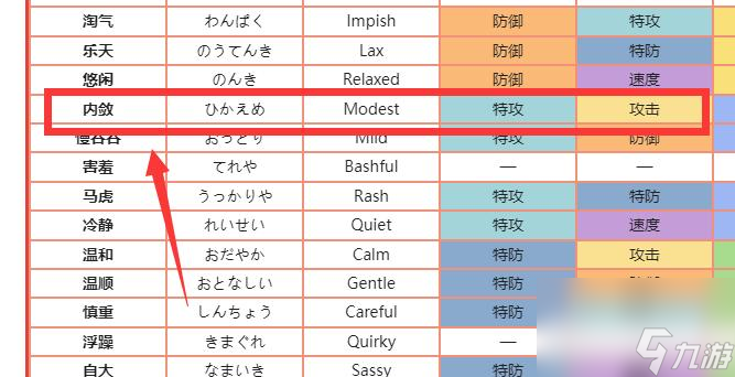 pokemmo噴火龍性格配招是什么樣的? （寶可夢噴射火焰）