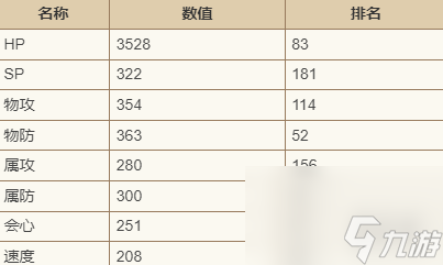 歧路旅人大陸的霸者角色圖鑒大全