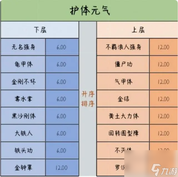 千年3元?dú)饩辰绫碛惺裁?千年3元?dú)饩辰绫硪挥[