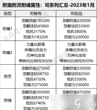 尋仙803法寶獲取途徑有哪些?如何快速獲得?