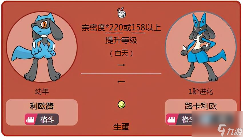 寶可夢路卡利歐怎么進化（寶可夢路卡利歐培養(yǎng)攻略）