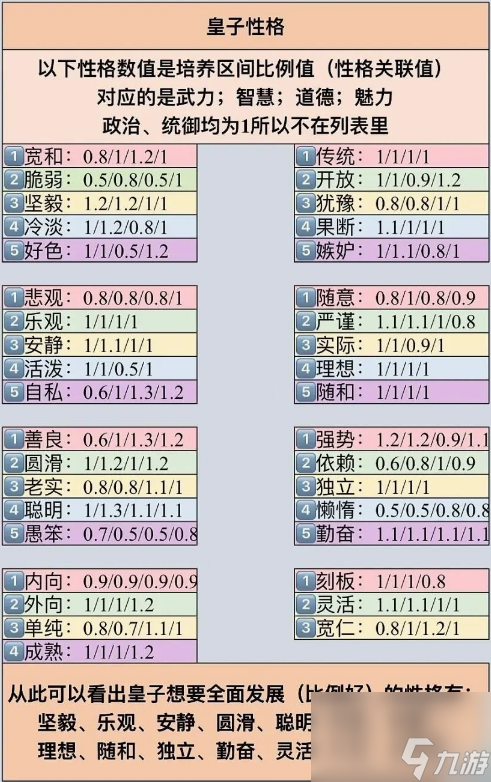 皇帝成長計劃2皇子性格怎么改 皇帝成長計劃2皇子性格修改方法