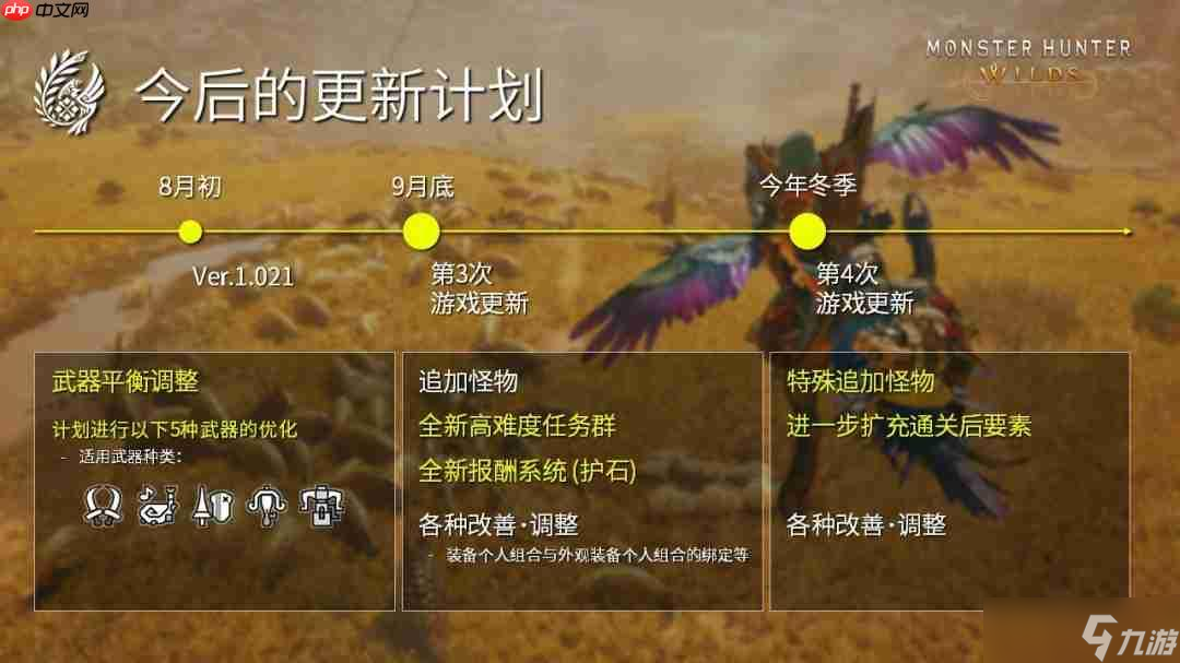 荒野全年更新計劃發布 第四次更新今年冬季上線(怪物獵人)