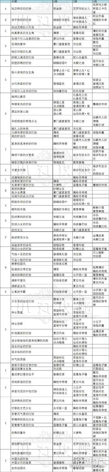 暖暖環(huán)游世界超級跳跳跳最新攻略