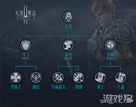 四大種族轉(zhuǎn)職最全攻略(天堂2誓言職業(yè)推薦)