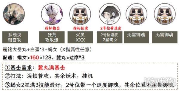 陰陽師憤怒的石距怎么打?【高分通關(guān)陣容推薦】