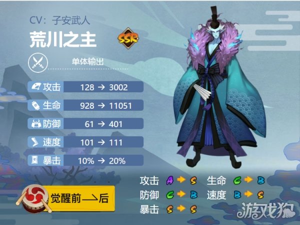2024最強搭配方案(陰陽師荒川之主御魂搭配攻略)