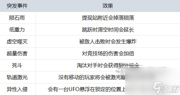 <b>THEFINALS</b>正式版新手入門指南 正式版現(xiàn)金計(jì)算及新手體型推薦