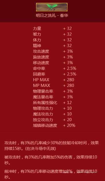 dnf神秘稱號禮盒選什么好.jpg