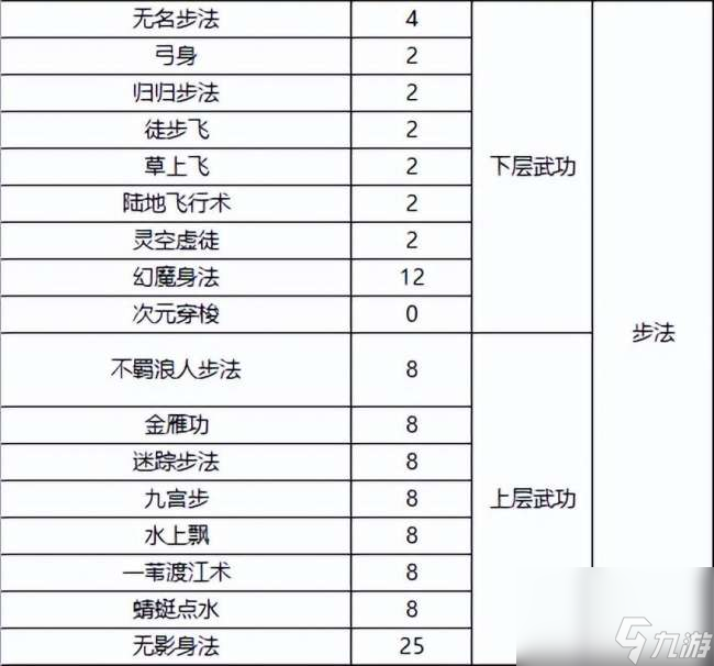 千年3境界提升攻略及對(duì)照表（快速升境技巧、境界劃分詳解）