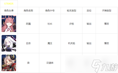 碧藍檔案wiki人物圖鑒有哪些