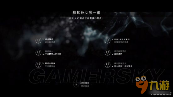 <b>超凡雙生</b>各章節(jié)完美全路徑總結(jié)