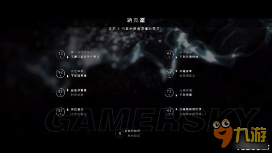 <b>超凡雙生</b>各章節(jié)完美全路徑總結(jié)