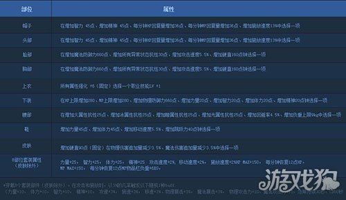 DNF國(guó)慶套2017武器裝扮及時(shí)裝外觀分享