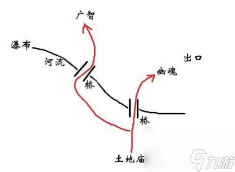 黑神話悟空赤髯龍位置介紹