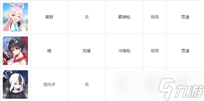 碧藍檔案wiki人物圖鑒有哪些