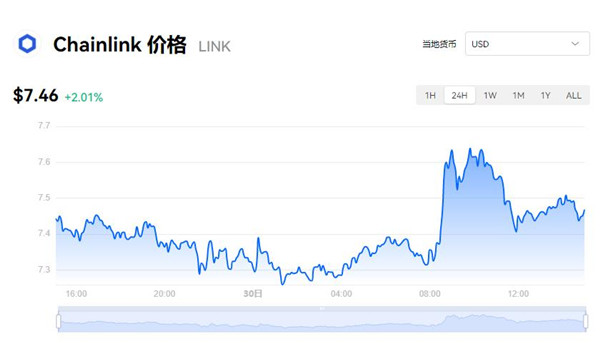 LINK幣今日價(jià)格 LINK幣最新行情查詢(xún)