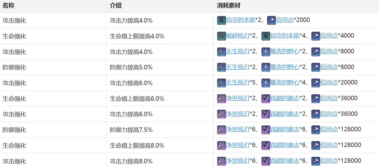 崩壞星穹鐵道開拓者光錐搭配建議