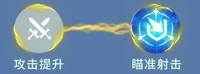 《龍石戰爭》埃爾維斯陣容搭配推薦