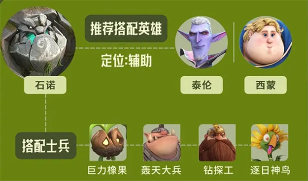 《龍石戰爭》石諾陣容搭配推薦
