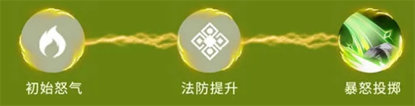 《龍石戰爭》石諾陣容搭配推薦