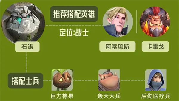《龍石戰爭》石諾陣容搭配推薦