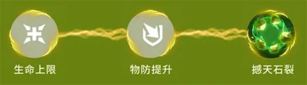 《龍石戰爭》石諾陣容搭配推薦