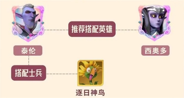 《龍石戰(zhàn)爭(zhēng)》泰倫拉蒙技能陣容搭配推薦
