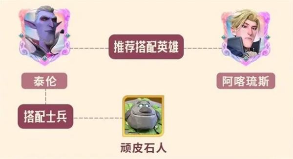 《龍石戰(zhàn)爭(zhēng)》泰倫拉蒙技能陣容搭配推薦