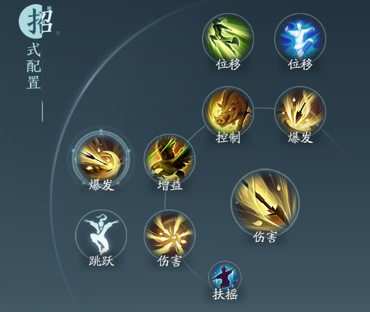 《劍網(wǎng)3》萬靈山莊職業(yè)技能攻略