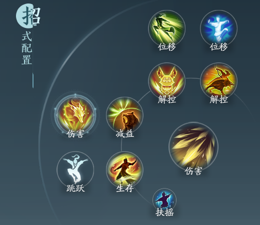 《劍網(wǎng)3》萬靈山莊職業(yè)技能攻略