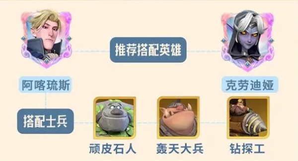 《龍石戰爭》阿喀琉斯技能陣容搭配推薦