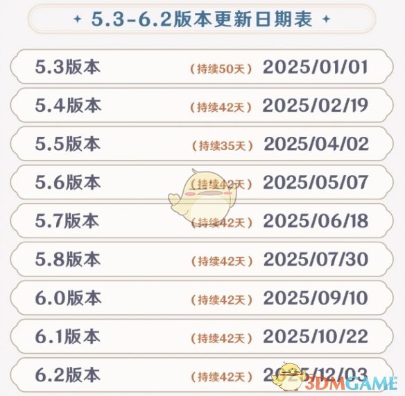《原神》5.4版本復刻角色介紹