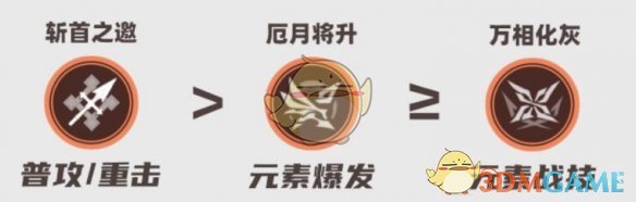 《原神》阿蕾奇諾培養攻略