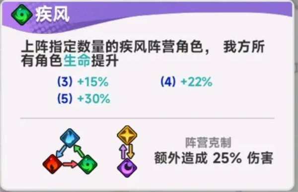 《彩色點點戰爭》開荒配隊思路分享