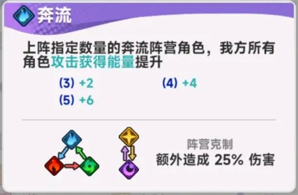 《彩色點點戰爭》開荒配隊思路分享