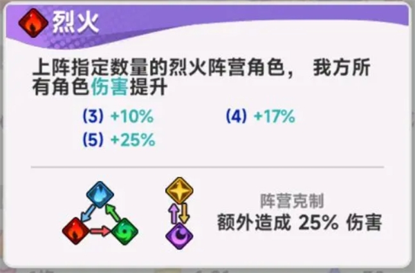 《彩色點點戰爭》開荒配隊思路分享